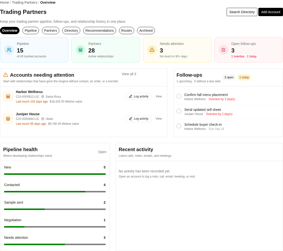 The Trading Partners overview showing pipeline and partner totals, accounts needing attention, open follow-ups, pipeline stages, and recent activity for a fictional business.