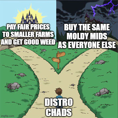 Paths of Distro Chads