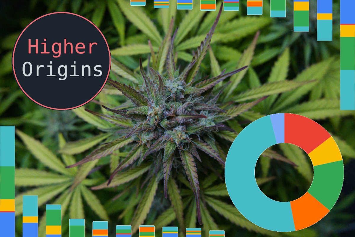 header image for California Cannabis Market Summary for Halfway Through 2024