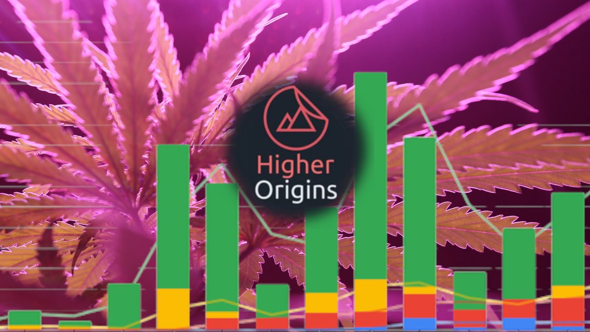 banner image for the article Higher Orignins Community Cannabis Cultivation from 2019 to 2022