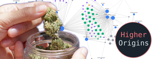 header image for Who Really Grew Your Weed? 