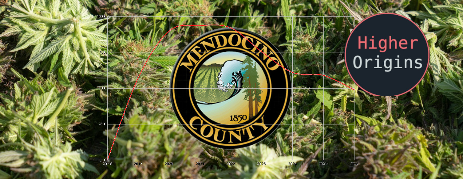 header image for Mendocino County is Failing its Cannabis Industry
