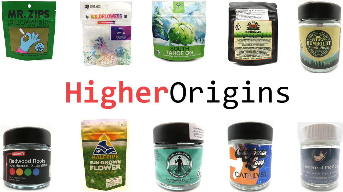 header image for Report: Trying to Buy Small Farm Outdoor Cannabis in California