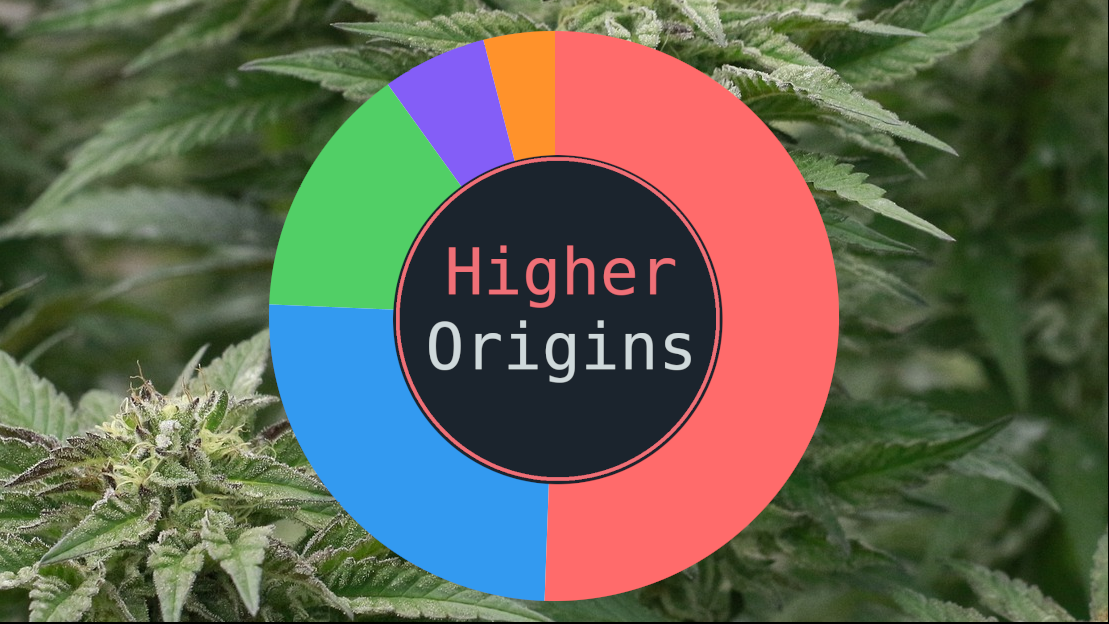 banner image for the article California Market Summary for Q3 2023