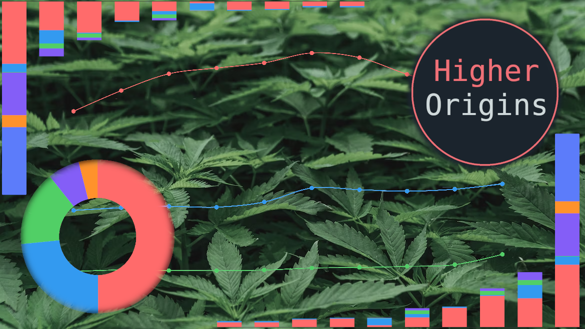 banner image for the article Cannabis Industry Insights for Halfway Through 2023